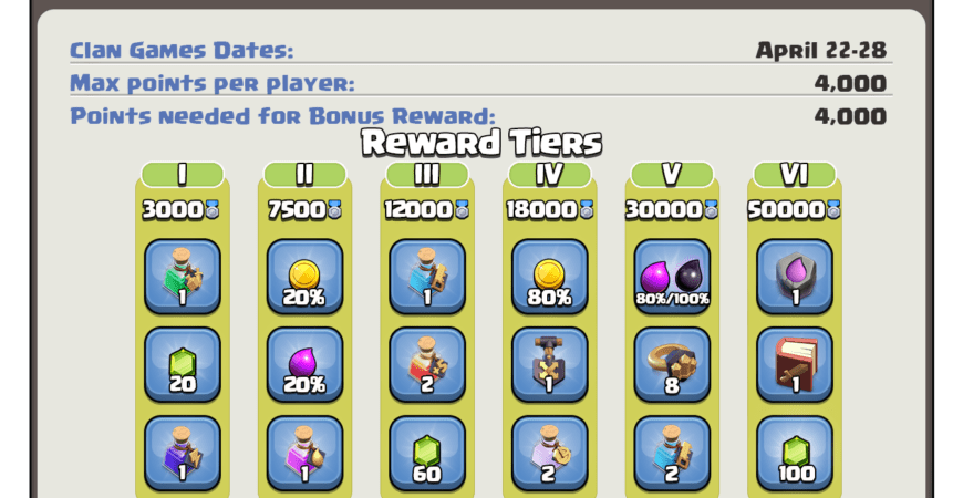 Clan Games Rewards – April 22-28, 2020 by Clash of Clans