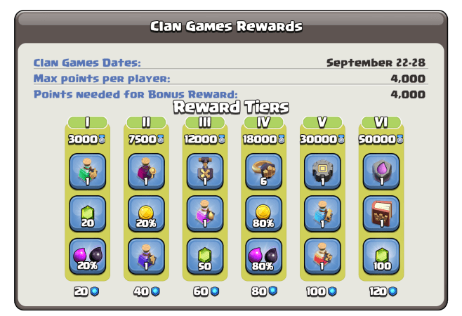 Clan Games Rewards September 22 – 25