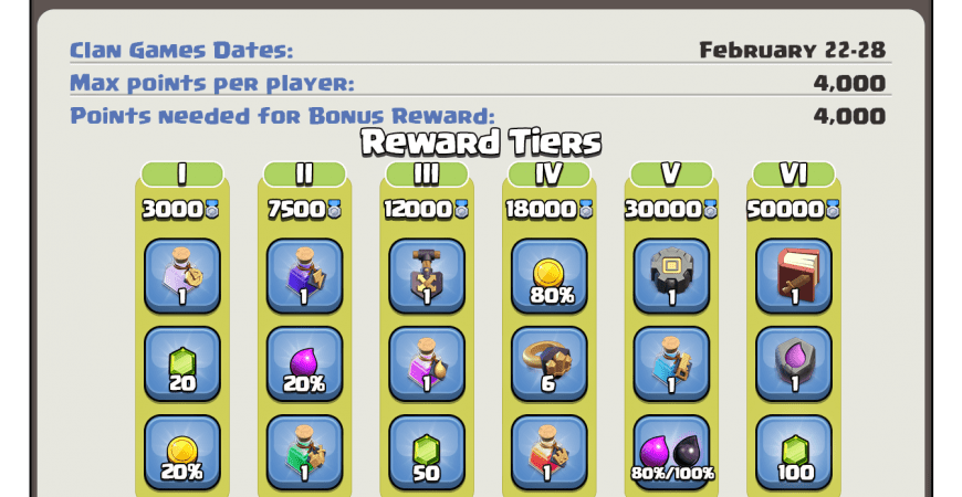 Clan Games Rewards February 2021 by Clash of Clans