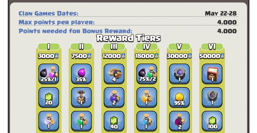 Clan Games Rewards – May 22-28