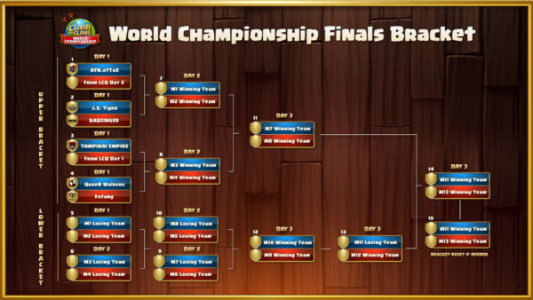 World Championship Finals Details By Clash Of Clans Clash Champs