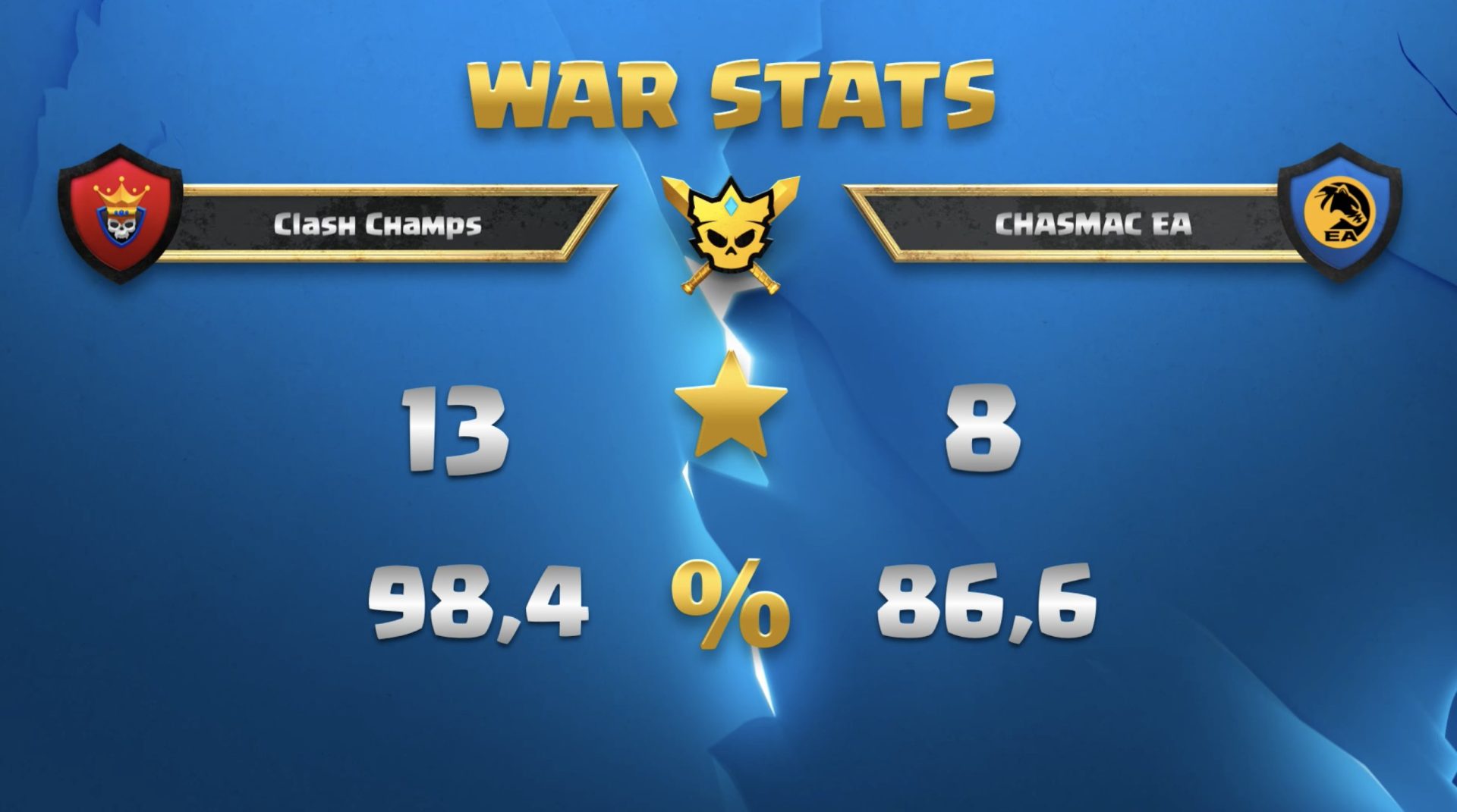 Clash Champs versus Chasmac EA